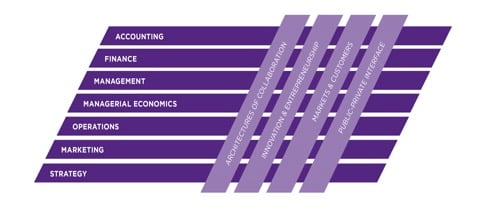 4-strategic-initiatives-kellogg-school-of-management