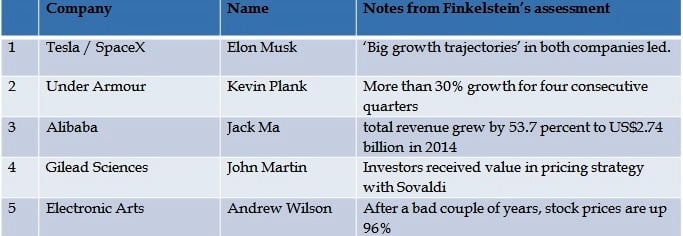 Best CEOs of 2014