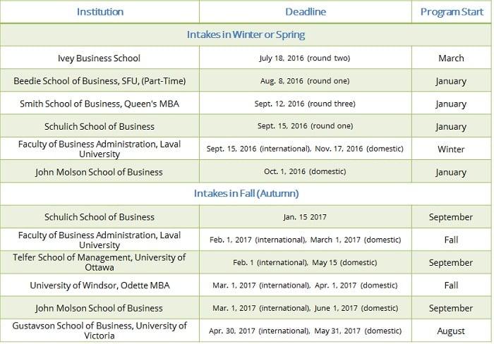 Admissions deadlines for business schools in Canada