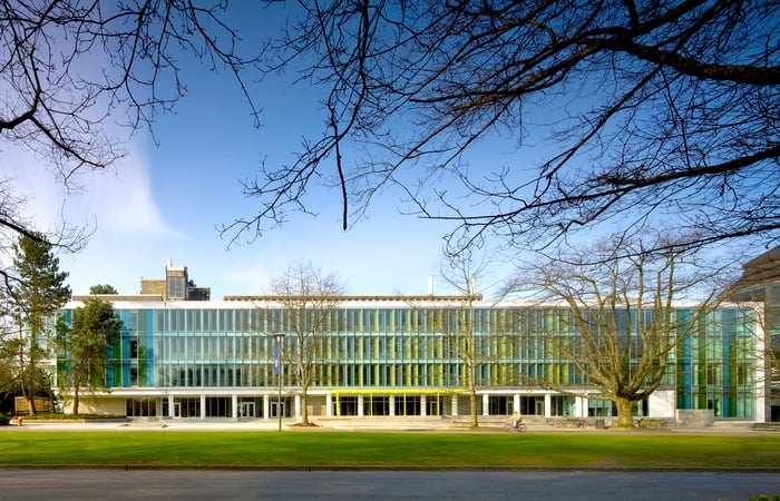 UBC Sauder School of Business, University of British Columbia
