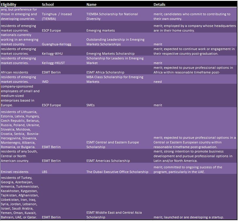 Location-based EMBA scholarships 