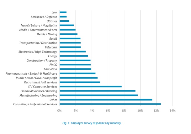 G250 2017 methodology figure 1