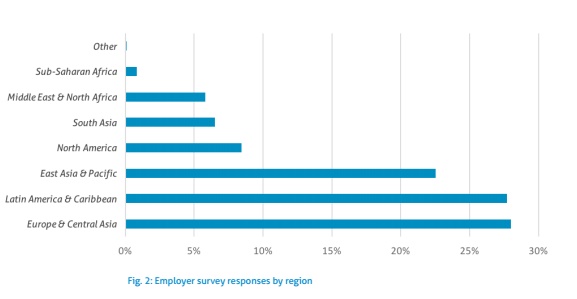 G250 2017 methodology figure 2