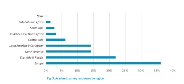 G250 2017 methodology figure 3