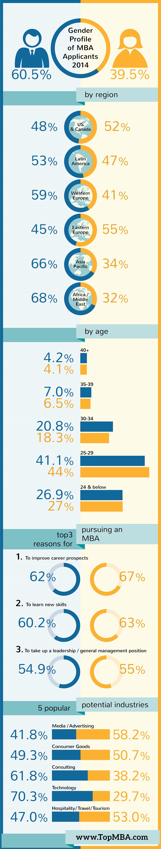 2014 gender trends among prospective MBA students