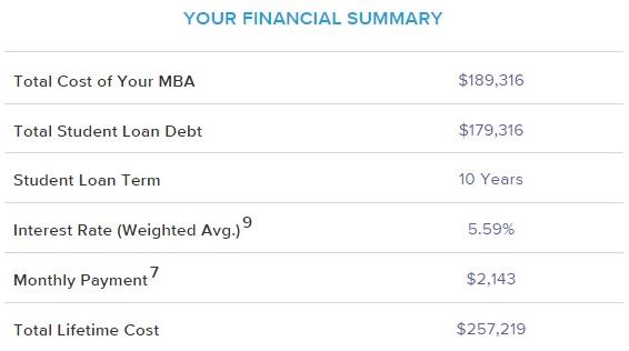 Grad school loans