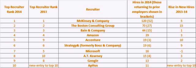 INSEAD MBA Class of 2014: Progress Report | TopMBA.com