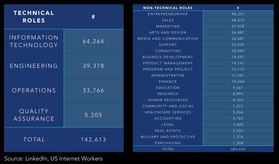 Liberal arts to MBA in IT