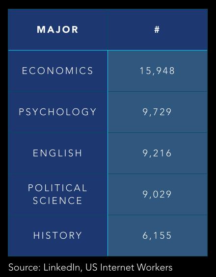 Liberal arts to MBA in IT