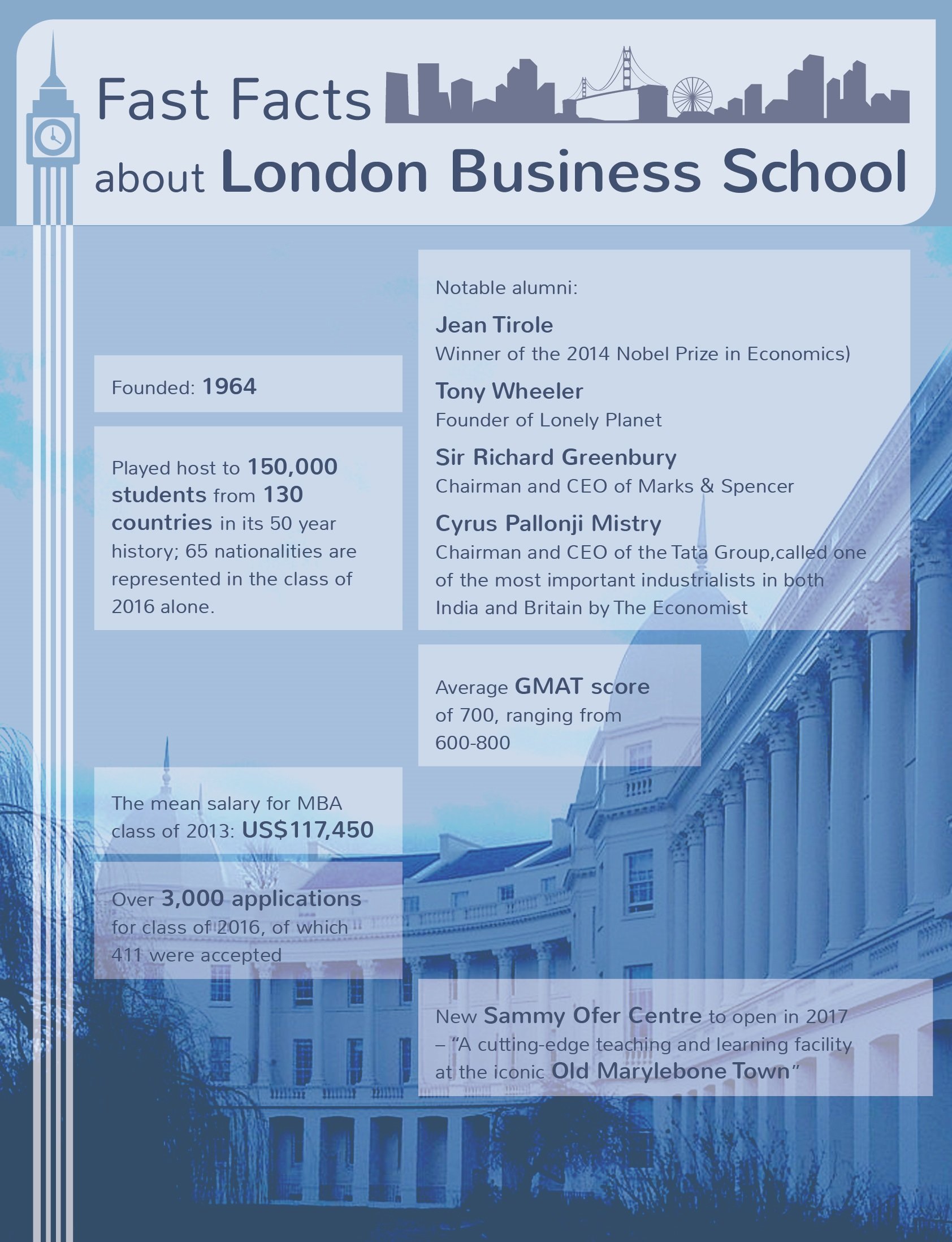 London Business School