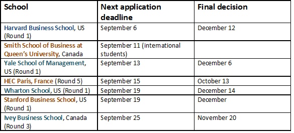 MBA application deadlines in September 2017
