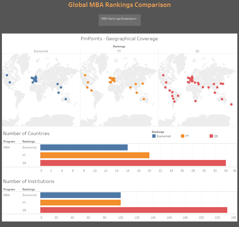 Find out how the geographical spread differs between the QS Global MBA Rankings 2018 and The Economist’s Which MBA? MBA Rankings 2017 