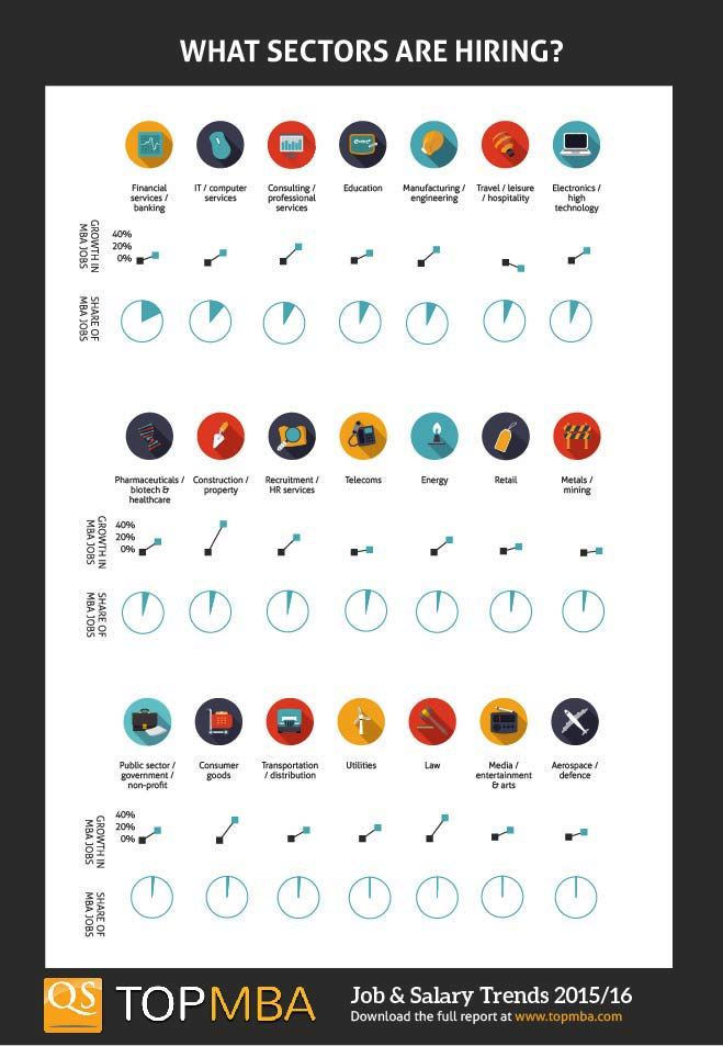 MBA jobs by industry, infographic 