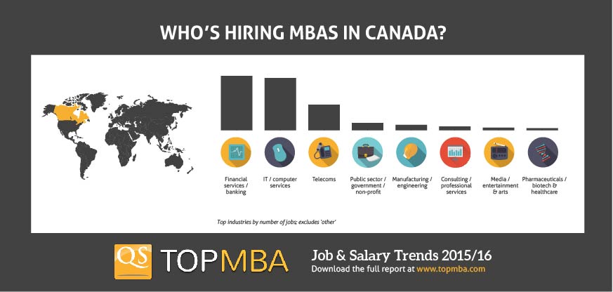 MBA jobs in Canada