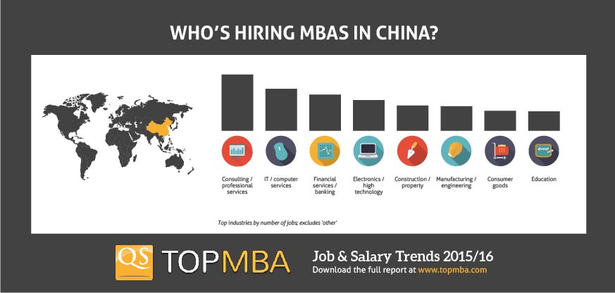 MBA jobs in China