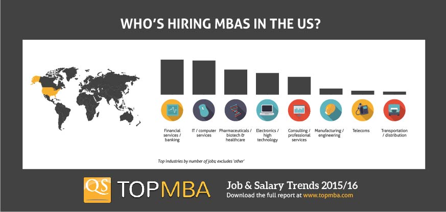 MBA jobs in the US