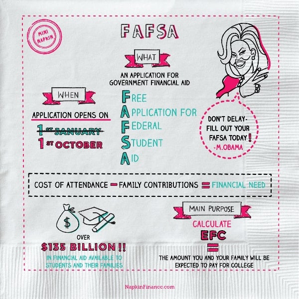 Napkin Finance - FAFSA