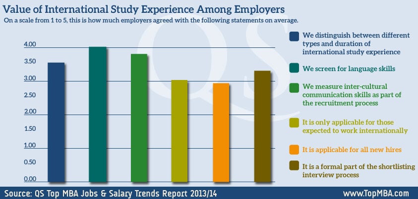 Value of international experience in academic background