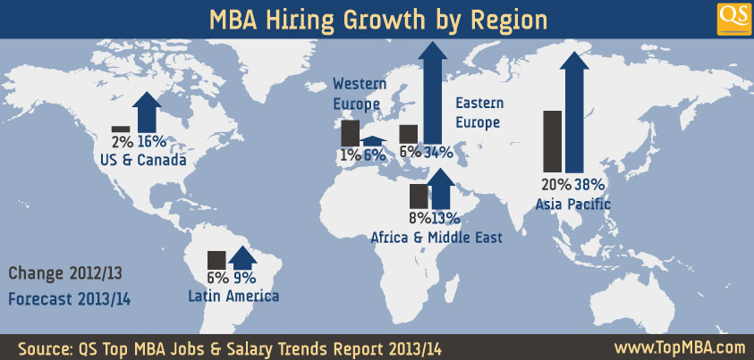 MBA Hiring Growth by Region