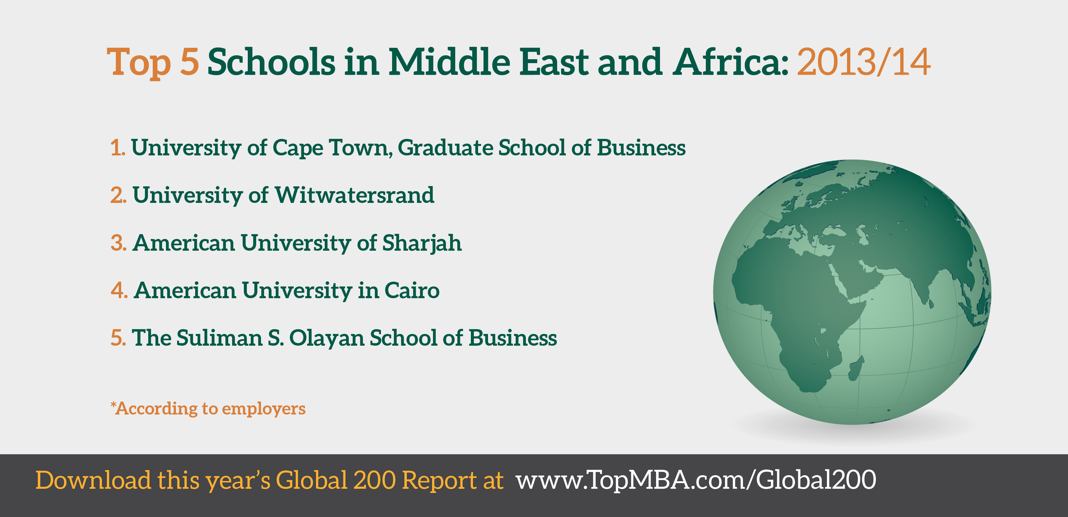 Top Business Schools in Africa & the Middle East | TopMBA.com