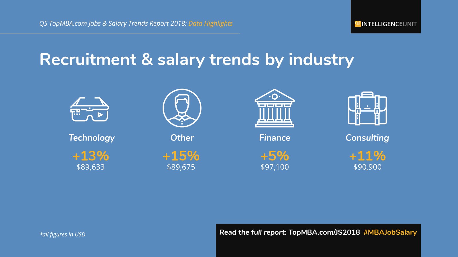 Recruitment & Salary Trends by Industry 2018