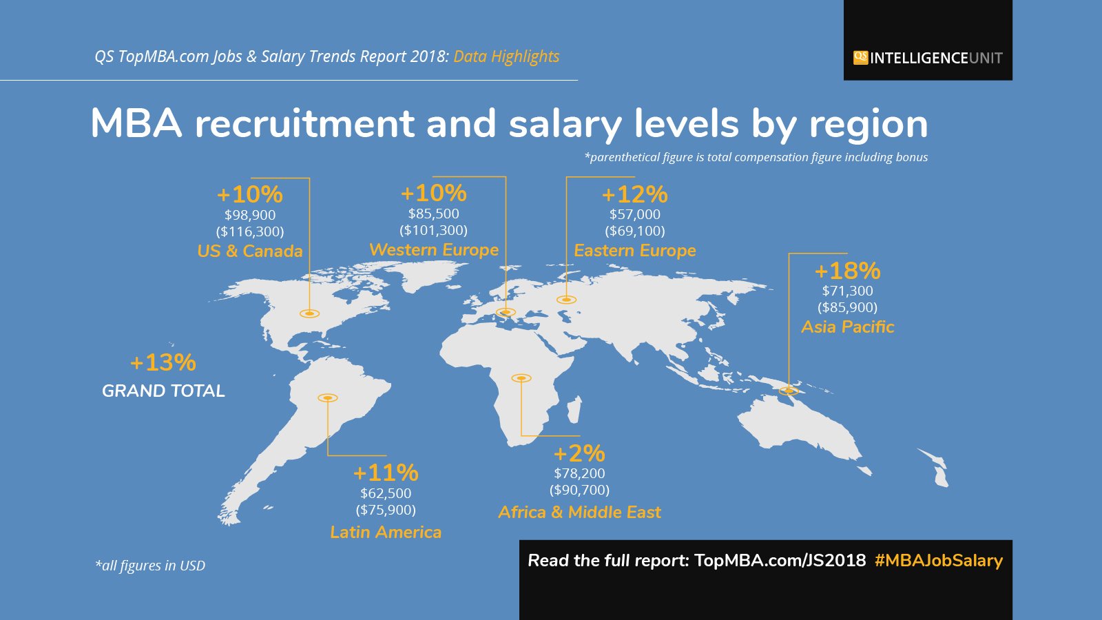 Recruitment and salary levels by region