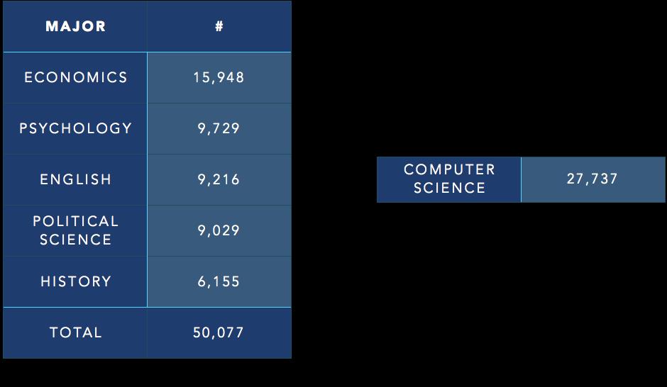 Tech liberal arts