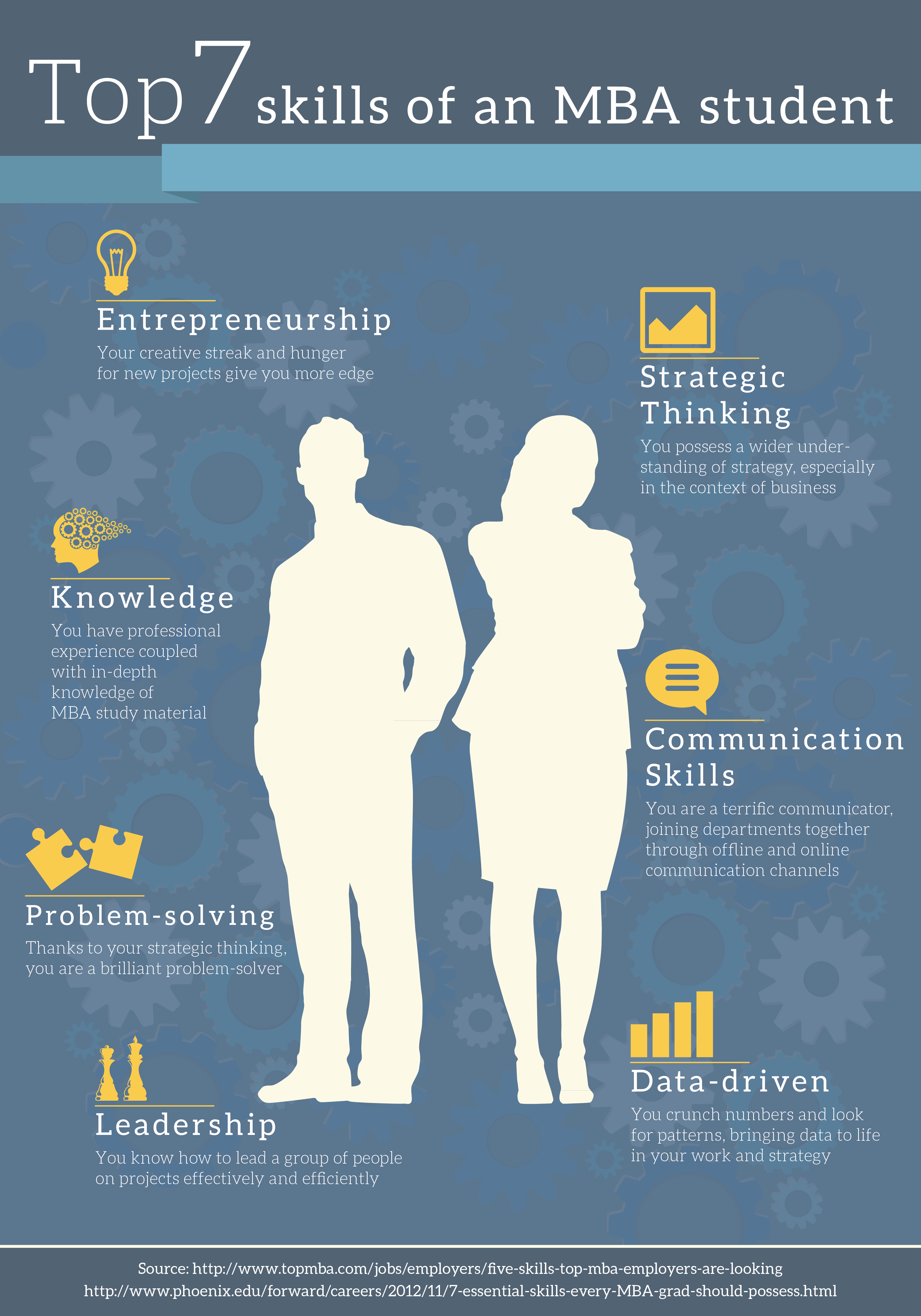 Top 7 MBA Skills TopMBA top-7-mba-skills-topmba