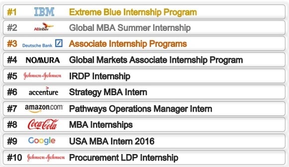 MBA-Exchange.com's top leadership development internships 