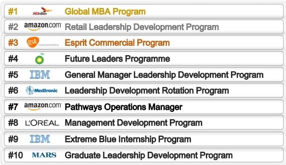 MBA-Exchange.com's top leadership development programs 