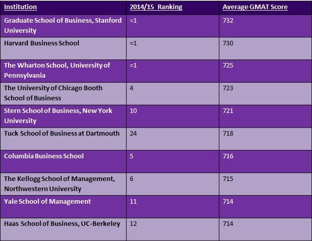 US GMAT