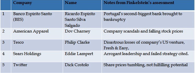 Worst CEOs of 2014